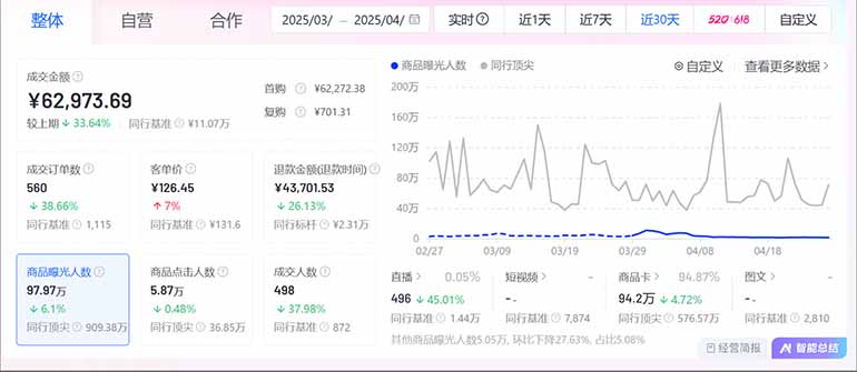 图片[2]-抖音小店全新模式 最新风口，日收入500-5000+！小白简单上手-小哥网